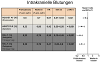 Abbildung 7: Intrakranielle Blutungen