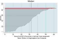 Abbildung 1: Qualittsindikatoren