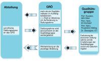 Abbildung 2: SQV