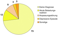 Abbildung 5: ICD-10