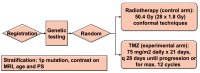 Figure 1: EORTC