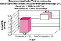 Abbildung 1: RRD