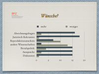 Abbildung 1: Inhalte-Veranstaltungen