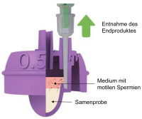 Abbildung 1: Produkt:SeaforiaTM<br>Vertrieb: Origio GmbH