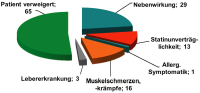 Abbildung 1: Lipidsenker