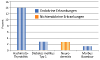 Abbildung 4: Morbus Addison