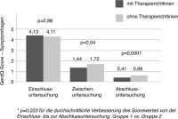 Abbildung 1: GERD-Management
