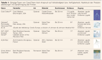 Abbildung 1: Vena-cava-Filter