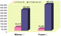 Abbildung 1: Medikamentenverordnung