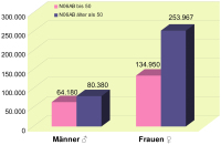 Abbildung 3: Medikamentenverordnung