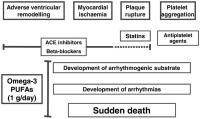 Figure 5: Omega-3-Fettsuren - Arrhythmien