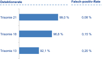 Abbildung 3: Performance-NIPT