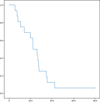 Figure 3: BNCT