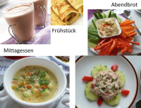 Abbildung 1: Ketogene Dit