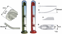 Abbildung 1: Produkt: Labotect Mikropipetten<br>Vetrieb: Labotect GmbH
