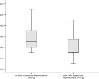 Abbildung 1: Renale Sympathikusdenervation