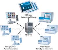 Abbildung 1: Produkt: EmbryoScope<br>Vertrieb: MTG Medical
