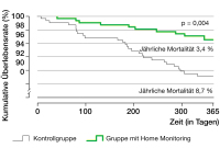 Abbildung 2: Produkt: Itrevia 7<br>Vertrieb: Biotronik Vertriebs GmbH