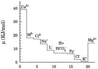 Figure 1: Ionen - Magnesium