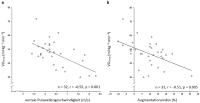 Abbildung 1: Cold Pressure Test