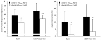 Abbildung 2: Cold Pressure Test