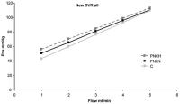 Figure 5: Perfundiertes Herz - Druck