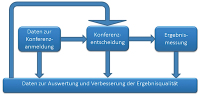 Abbildung 1: IT-Lsungen in Tumorzentren