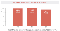 Abbildung 2: Real-Life-Daten sterreich