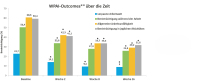 Abbildung 2: Arbeitsproduktivitt