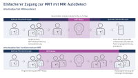 Abbildung 2: Produkt: Intica 7<br> Vertrieb: Biotronik Vertriebs GmbH