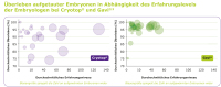 Abbildung 1: Produkt: Gavi<br>Vertrieb: Merck Serono GmbH