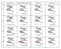 Abbildung 7: MST-Score