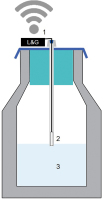 Abbildung 1: Produkt: Log & Guard Transmitter<br>Vertrieb: Vitrolife GmbH