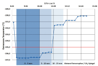 Abbildung 2: Produkt: Log & Guard Transmitter<br>Vertrieb: Vitrolife GmbH 