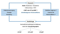 Abbildung 4: BNP - NT-proBNP