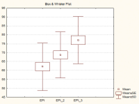 Abbildung 10: Changes in GFR