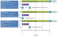Abbildung 1: CHAMPION-Studien