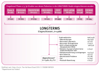 Abbildung 2: LONGTERMS-Studie