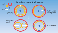 Abbildung 1: Druckwirkung