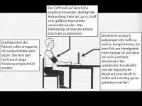 Abbildung 1: Office-Blutdruckmessung