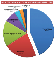 Abbildung 3: Pensionsarten