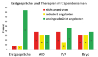 Abbildung 1: Spendersamen