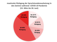 Abbildung 3: Spendersamen