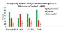 Abbildung 4: Spendersamen