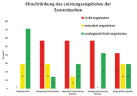 Abbildung 5: Spendersamen