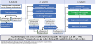 Abbildung 1: Therapieschema