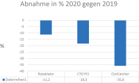 Abbildung 2: PCI-Techniken