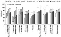 Abbildung 1: Herztransplantation - Lebensqualitt