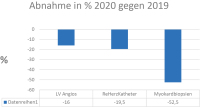 Abbildung 3: Diagnostische Techniken