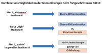 Abbildung 4: Kombinationsmglichkeiten